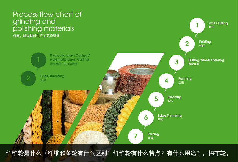 纖維輪是什么（纖維和條輪有什么區(qū)別）纖維輪有什么特點(diǎn)？有什么用途？，棉布輪，