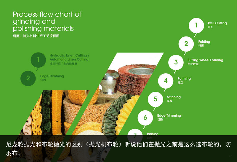尼龍輪拋光和布輪拋光的區(qū)別（拋光機(jī)布輪）聽說他們?cè)趻伖庵笆沁@么選布輪的，防羽布